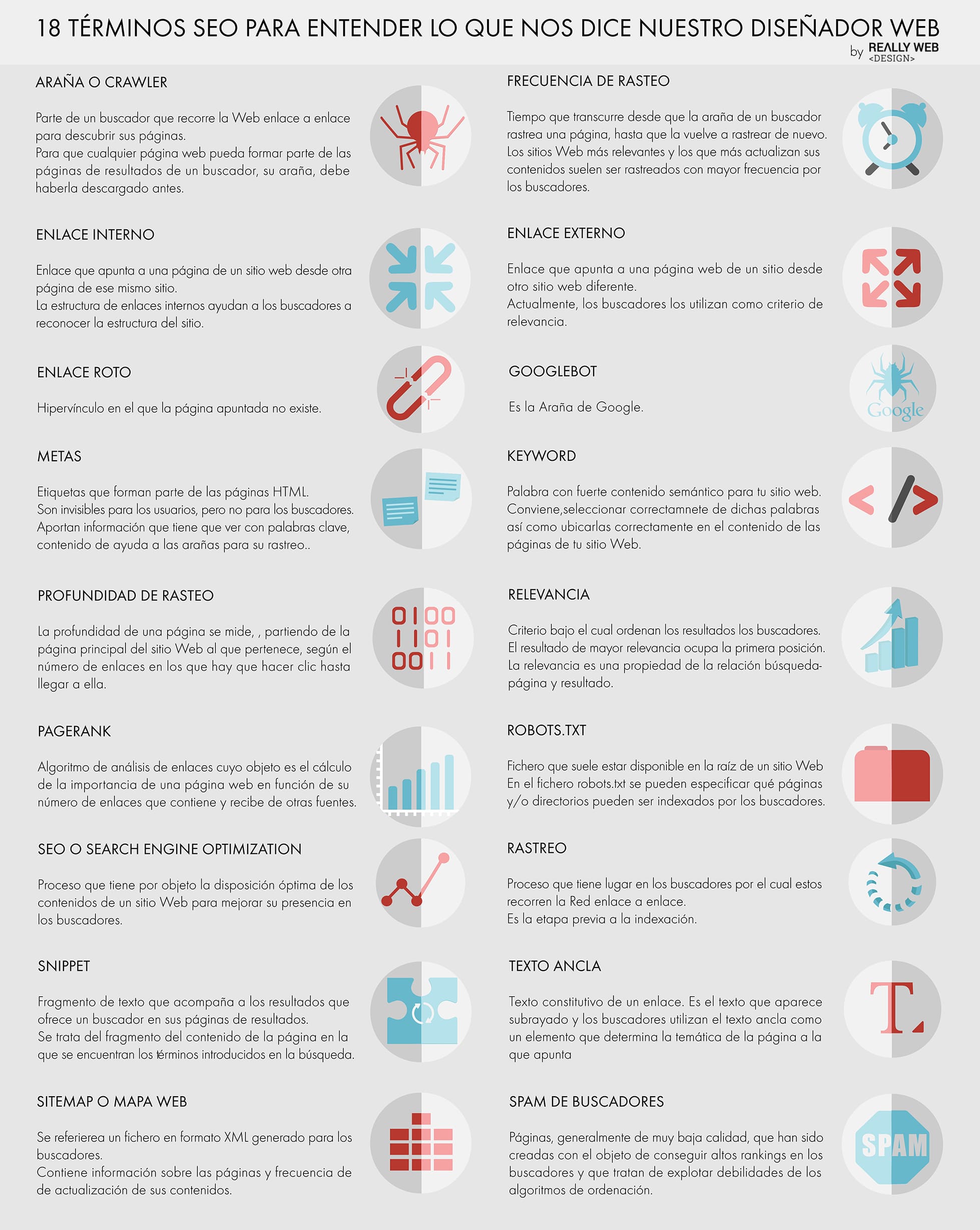 infografía de términos seo para entender lo que nos dice nuestro diseñador web